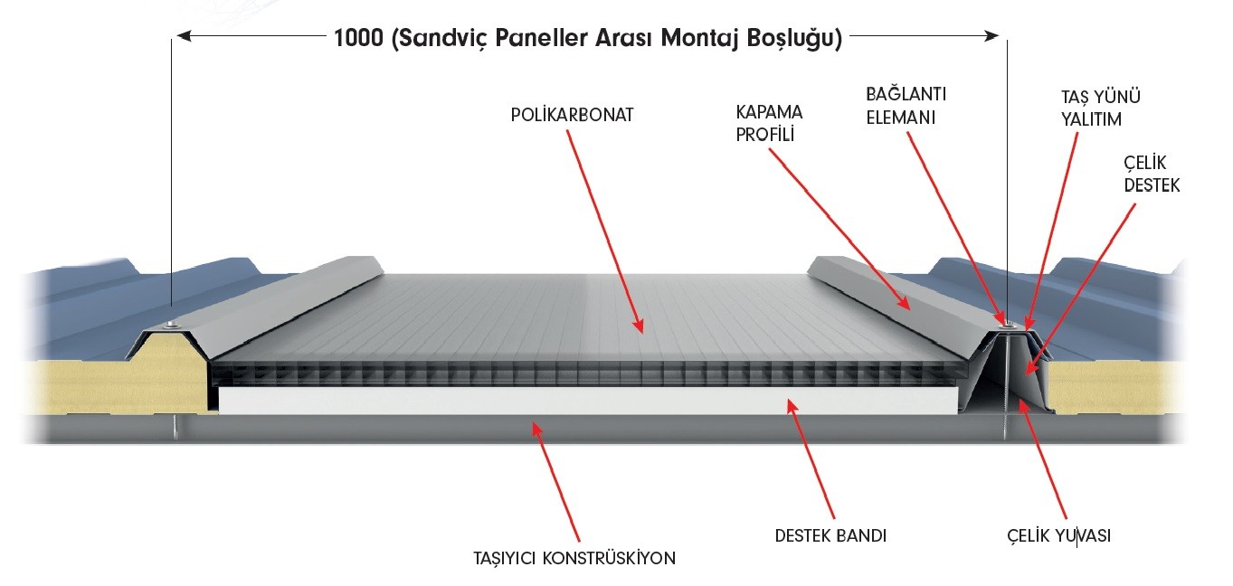 POLİKARBONAT AYDINLATMA PANELLERİ